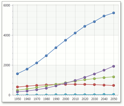 Logarithmic_scale_false