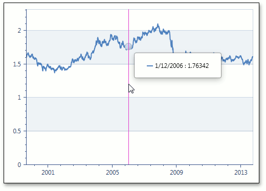 ManualDateTimeScale_MeasureUnit_Day