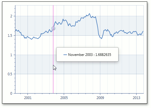 ManualDateTimeScale_MeasureUnit_Month