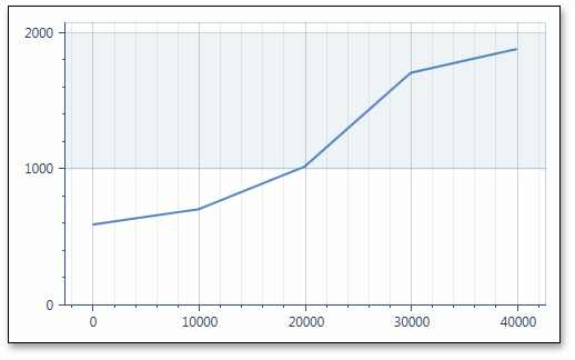 ManualNumeric_GridSpacing_1