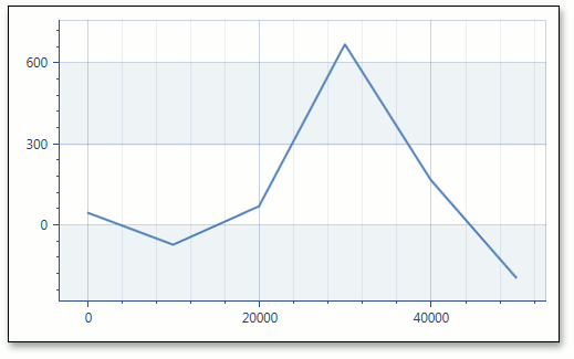 ManualNumeric_GridSpacing_2