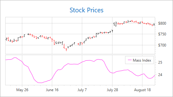 MassIndex