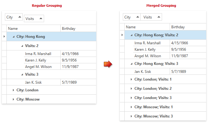 MergedGrouping