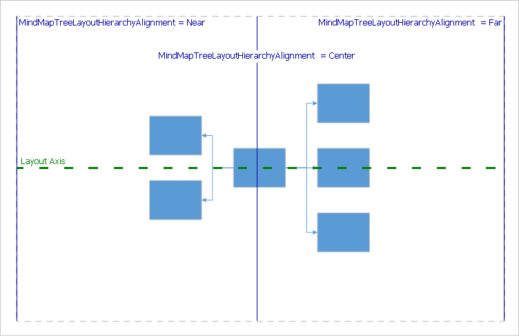 MindMapTreeLayoutHierarchyAlignment