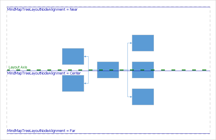 MindMapTreeLayoutNodeAlignment