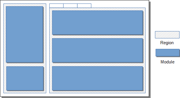 MVVM_MIF_Regions