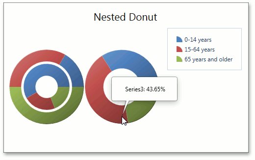 NestedDonut_Group12