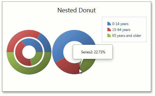 NestedDonut_Group13