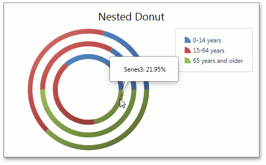 NestedDonut_InnerIndent15