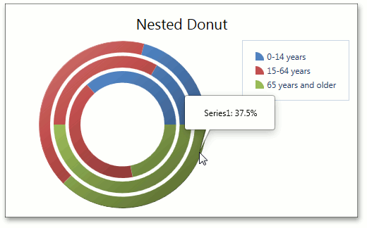 NestedDonut_InnerIndent5