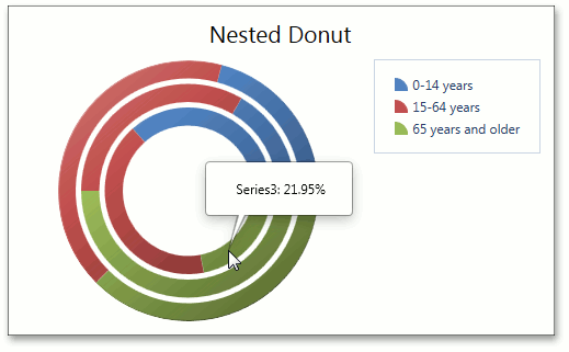 NestedDonut_Weight_1_1_1