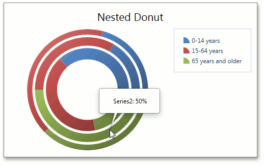 NestedDonut_Weight_4_6_8