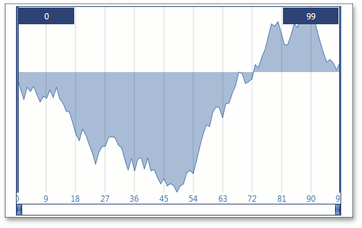 NumericChartClient_GridAlignment_9