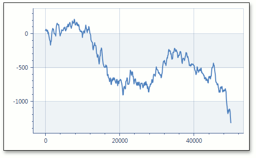 NumericScaleOptions_GridAlignment10000