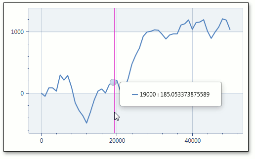 NumericScaleOptions_MeasureUnit_1000