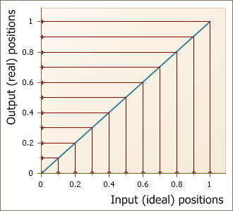 OffsetDistributionFunction_Linear