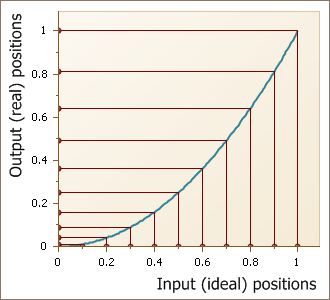 OffsetDistributionFunction_Squared