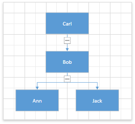 OrgChartBehaviorExample