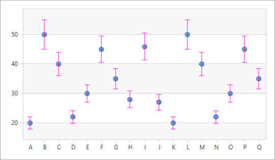 PercentageErrorBars