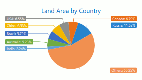 pie-series-labels-two-columns