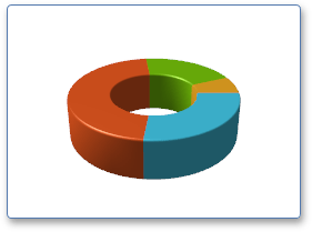 pie3DModel-rectangle