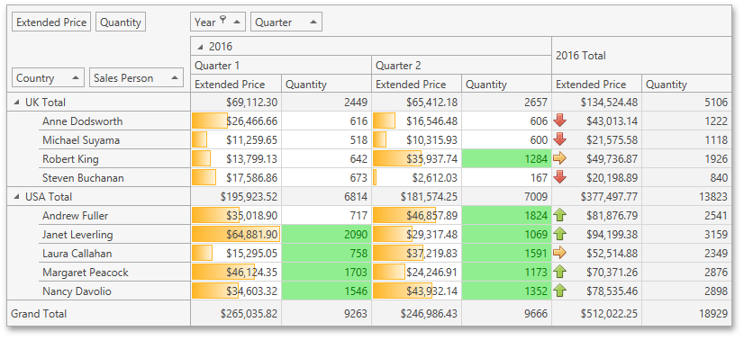 Pivot Grid Conditional Formatting example