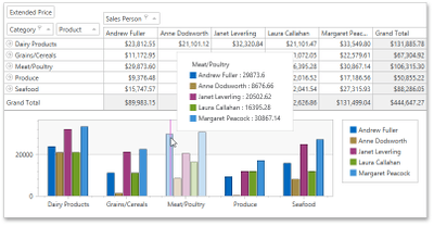 Pivot-MainPage-IntegrationWithChartControl