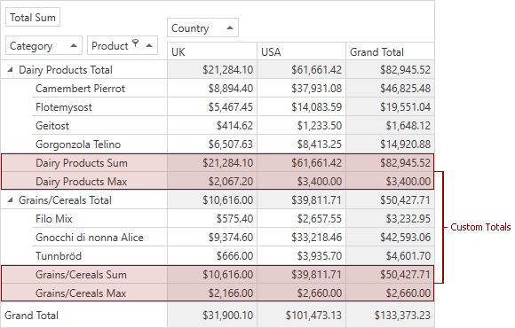 PivotGrid-CustomTotals