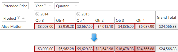 PivotGrid-RunningTotals-CompareOptions