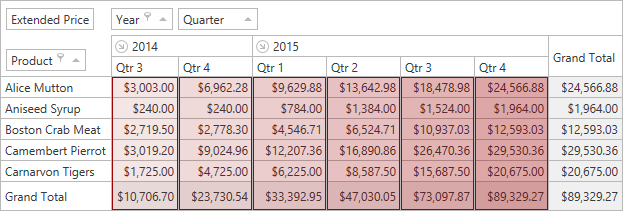 PivotGrid-RunningTotals-Main