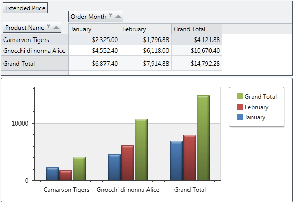 PivotGrid_ChartDataVertical_True