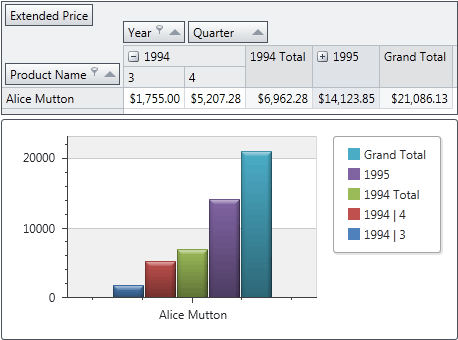 PivotGrid_ChartShowColumnTotals_True