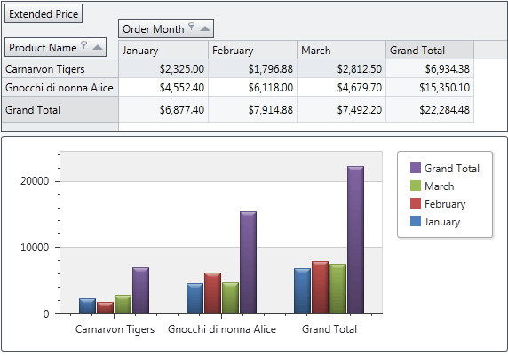 PivotGrid_ChartShowRowGrandTotals_True