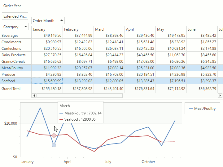 Integrate the WPF Pivot Grid with the Chart Control | WPF Controls ...