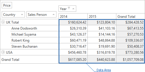 pivotgrid_dataarea