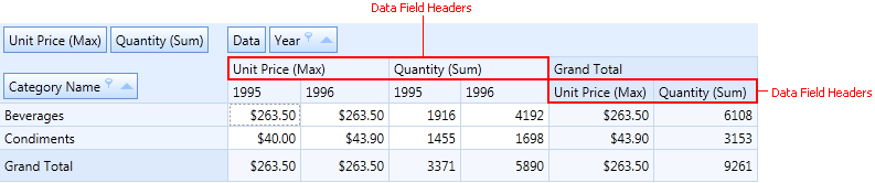 pivotgrid_datafieldareaindex_0