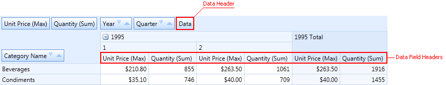 pivotgrid_dataheaderarea_column