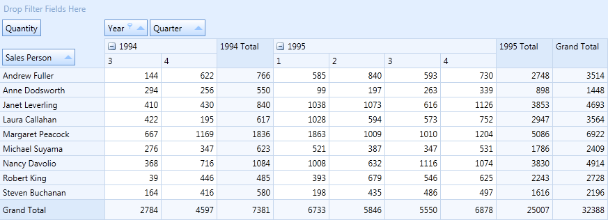 pivotgrid_FarColumnTotals