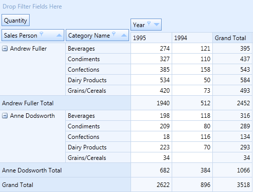 pivotgrid_FarRowTotals