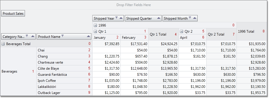 pivotgrid_fieldvaluecellindexes