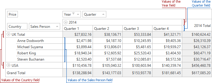 PivotGrid_FieldValues