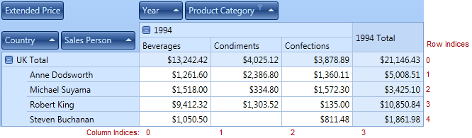 PivotGrid_GetColumnIndex