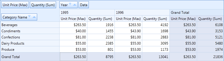 pivotgrid_grandtotals