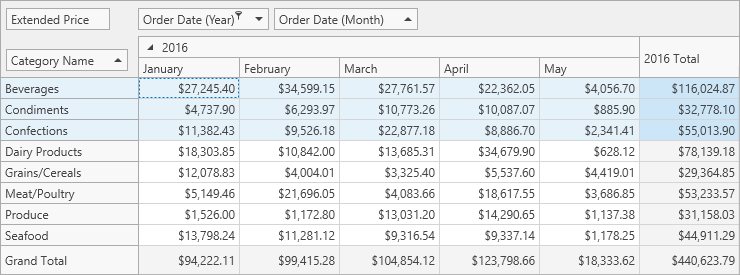 pivotgrid_groupInterval_YearMonth