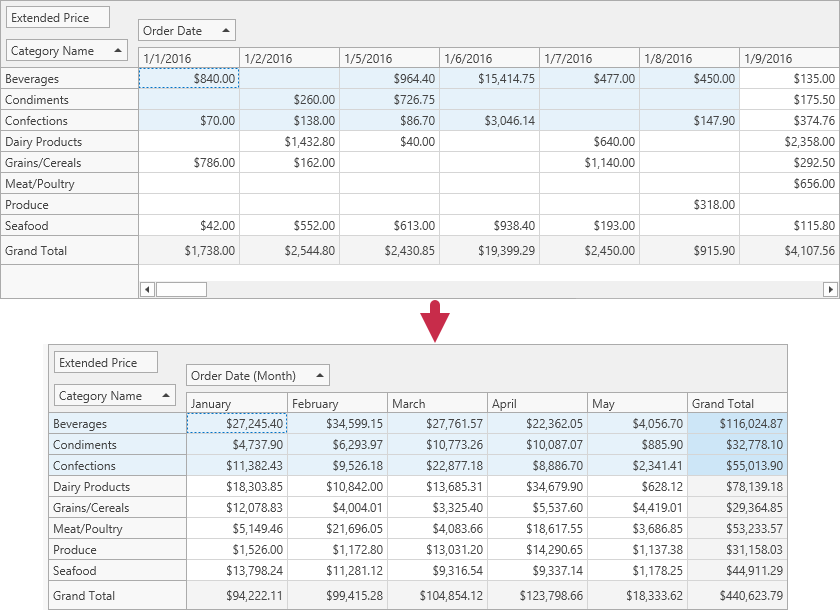 pivotgrid_GroupIntervals