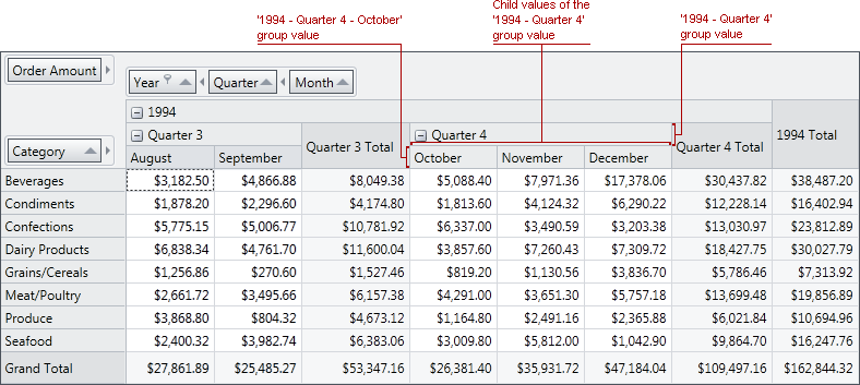 flock valuation