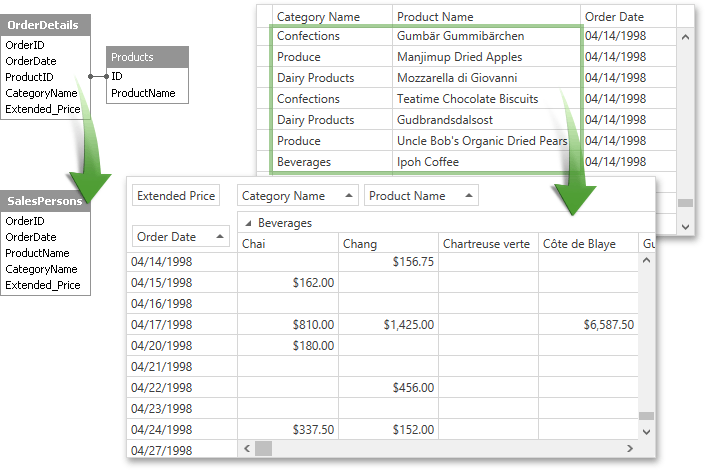 pivotgrid_Hierarchy_MasterDetail