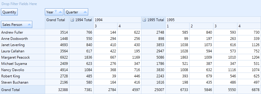 pivotgrid_NearColumnTotals