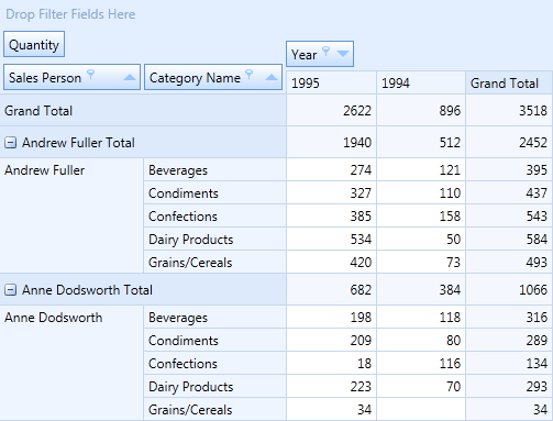 pivotgrid_NearRowTotals