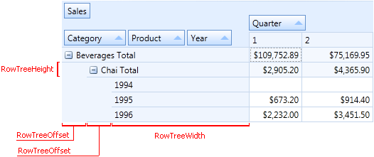 pivotgrid_rowtreesettings